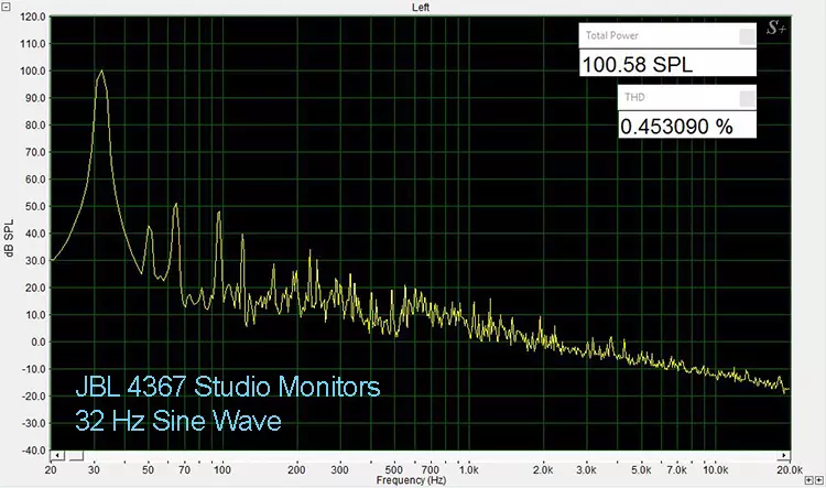 JBL 4367 STUDIO MONITOR LOUDSPEAKER REVIEW