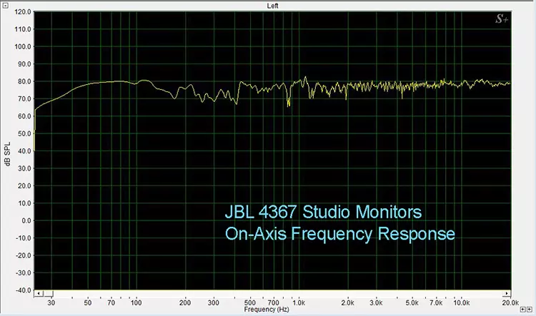 JBL 4367 STUDIO MONITOR LOUDSPEAKER REVIEW